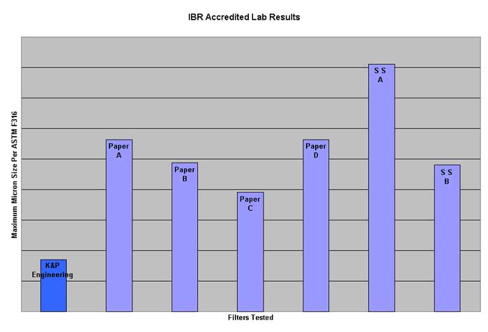 ibr-lab-results-web